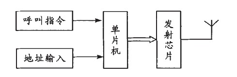 图2 接收主机原理框图